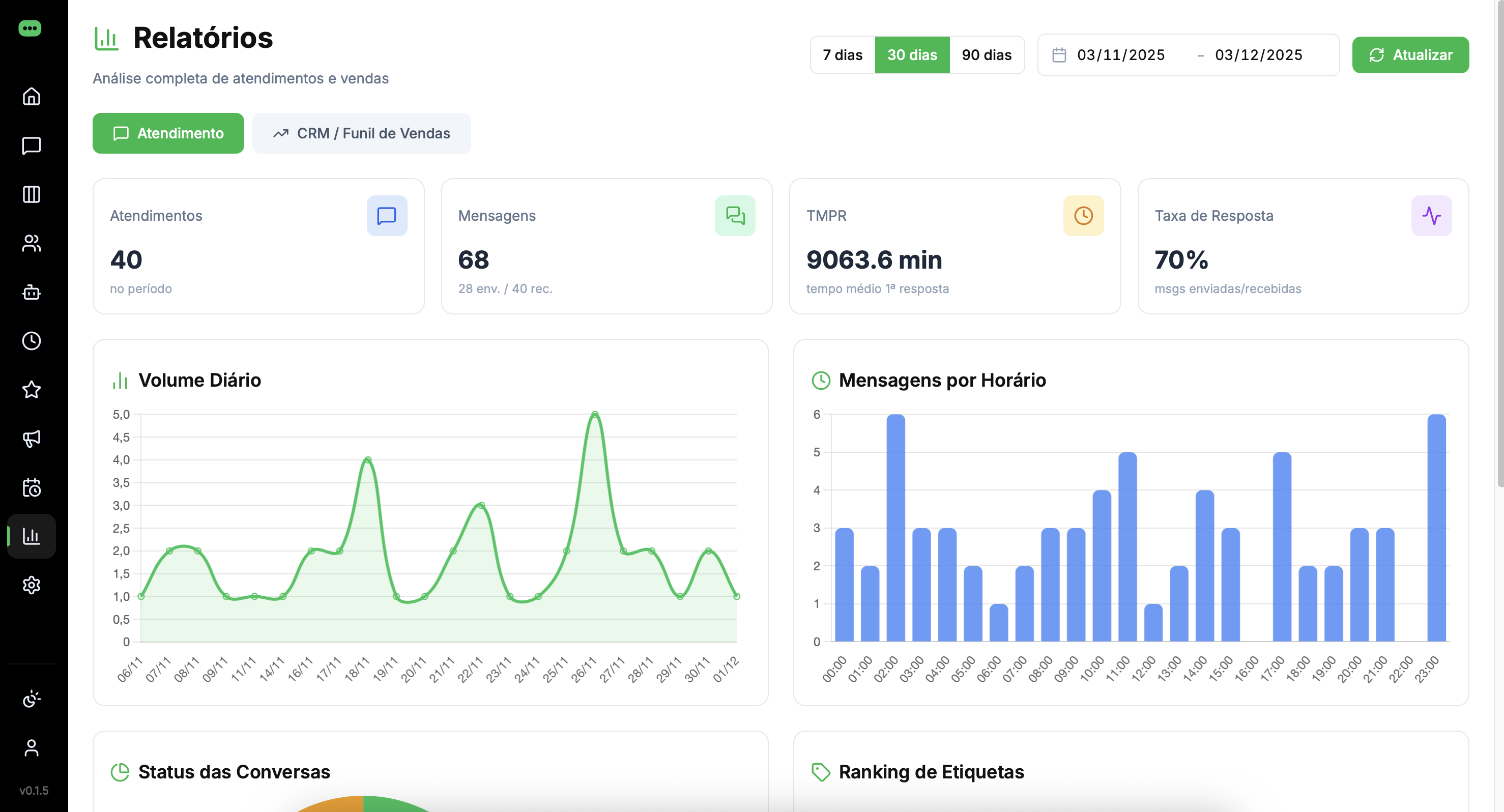 Relatórios e Analytics